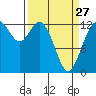 Henderson Inlet tide chart for Monday, March 27, 2023