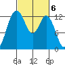 Henderson Inlet tide chart for Monday, March 6, 2023