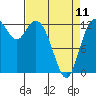 Henderson Inlet tide chart for Tuesday, April 11, 2023