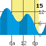 Henderson Inlet tide chart for Saturday, April 15, 2023