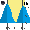 Henderson Inlet tide chart for Wednesday, April 19, 2023