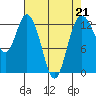 Henderson Inlet tide chart for Friday, April 21, 2023