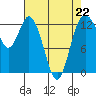 Henderson Inlet tide chart for Saturday, April 22, 2023