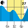 Henderson Inlet tide chart for Thursday, April 27, 2023