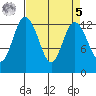 Henderson Inlet tide chart for Wednesday, April 5, 2023