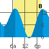 Henderson Inlet tide chart for Saturday, April 8, 2023