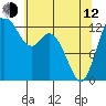 Henderson Inlet tide chart for Friday, May 12, 2023
