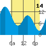 Henderson Inlet tide chart for Sunday, May 14, 2023