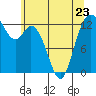 Henderson Inlet tide chart for Tuesday, May 23, 2023