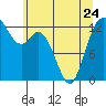 Henderson Inlet tide chart for Wednesday, May 24, 2023