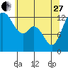 Henderson Inlet tide chart for Saturday, May 27, 2023