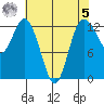 Henderson Inlet tide chart for Friday, May 5, 2023