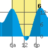 Henderson Inlet tide chart for Saturday, May 6, 2023