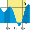 Henderson Inlet tide chart for Tuesday, May 9, 2023