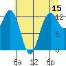 Henderson Inlet tide chart for Thursday, June 15, 2023