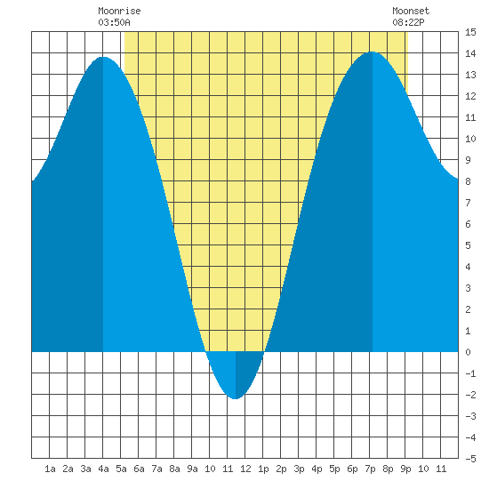 Henderson Inlet tide chart for Friday, June 16, 2023