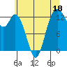 Henderson Inlet tide chart for Sunday, June 18, 2023