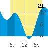 Henderson Inlet tide chart for Wednesday, June 21, 2023