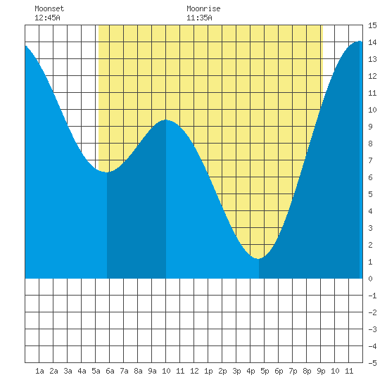 Henderson Inlet tide chart for Saturday, June 24, 2023