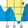 Henderson Inlet tide chart for Thursday, June 8, 2023