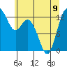 Henderson Inlet tide chart for Friday, June 9, 2023