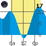 Henderson Inlet tide chart for Monday, July 17, 2023