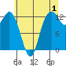Henderson Inlet tide chart for Saturday, July 1, 2023