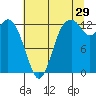 Henderson Inlet tide chart for Saturday, July 29, 2023