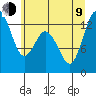Henderson Inlet tide chart for Sunday, July 9, 2023