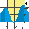 Henderson Inlet tide chart for Monday, August 14, 2023