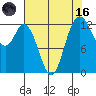 Henderson Inlet tide chart for Wednesday, August 16, 2023