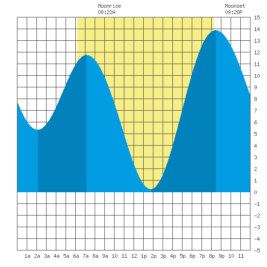 Henderson Inlet tide chart for Friday, August 18, 2023