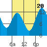 Henderson Inlet tide chart for Sunday, August 20, 2023