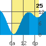 Henderson Inlet tide chart for Friday, August 25, 2023