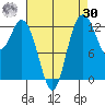 Henderson Inlet tide chart for Wednesday, August 30, 2023