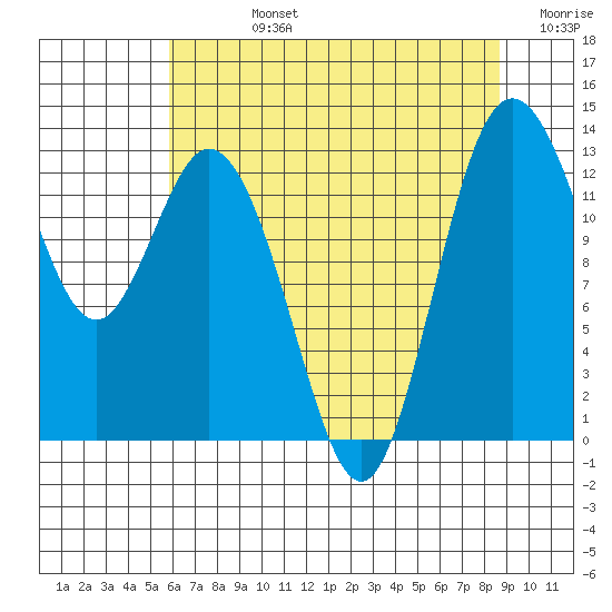 Henderson Inlet tide chart for Friday, August 4, 2023