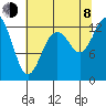 Henderson Inlet tide chart for Tuesday, August 8, 2023