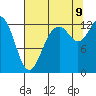 Henderson Inlet tide chart for Wednesday, August 9, 2023