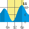 Henderson Inlet tide chart for Monday, September 11, 2023