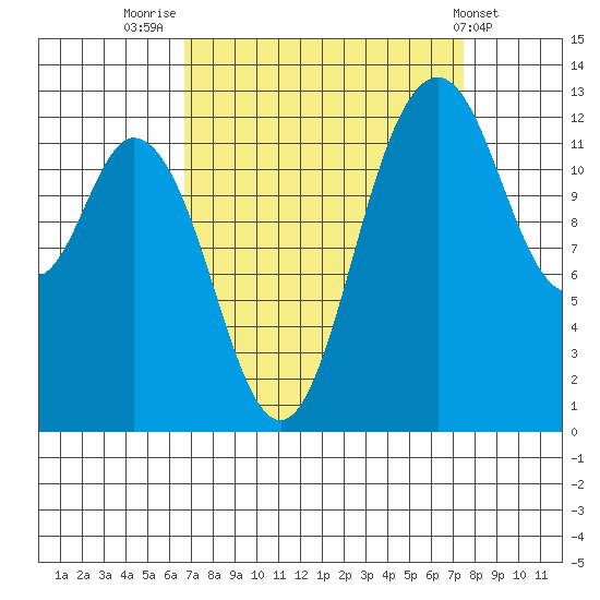Henderson Inlet tide chart for Tuesday, September 12, 2023