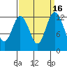 Henderson Inlet tide chart for Saturday, September 16, 2023