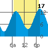 Henderson Inlet tide chart for Sunday, September 17, 2023