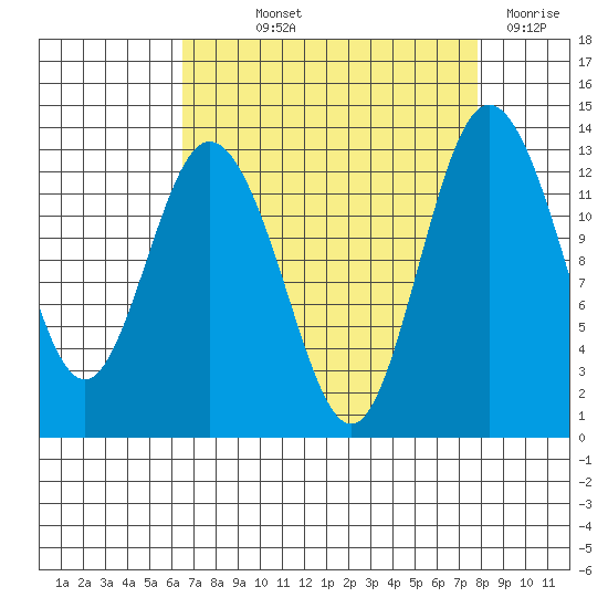 Henderson Inlet tide chart for Saturday, September 2, 2023