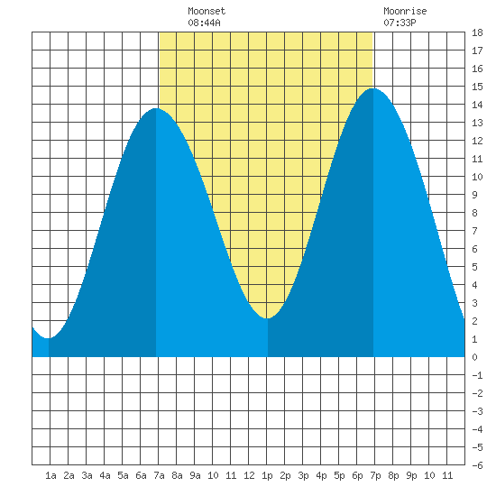 Henderson Inlet tide chart for Saturday, September 30, 2023