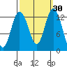 Henderson Inlet tide chart for Saturday, September 30, 2023