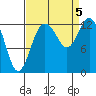 Henderson Inlet tide chart for Tuesday, September 5, 2023