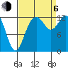 Henderson Inlet tide chart for Wednesday, September 6, 2023
