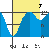 Henderson Inlet tide chart for Thursday, September 7, 2023