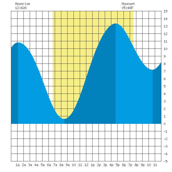 Henderson Inlet tide chart for Saturday, September 9, 2023