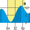 Henderson Inlet tide chart for Saturday, September 9, 2023